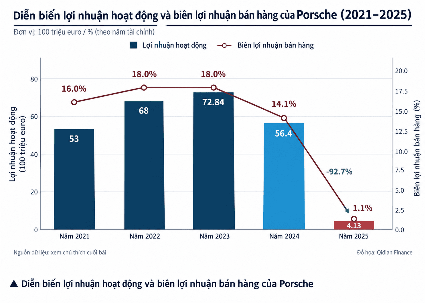bieu-do-loi-nhuan-porsche-2021-2025_1792605068.png