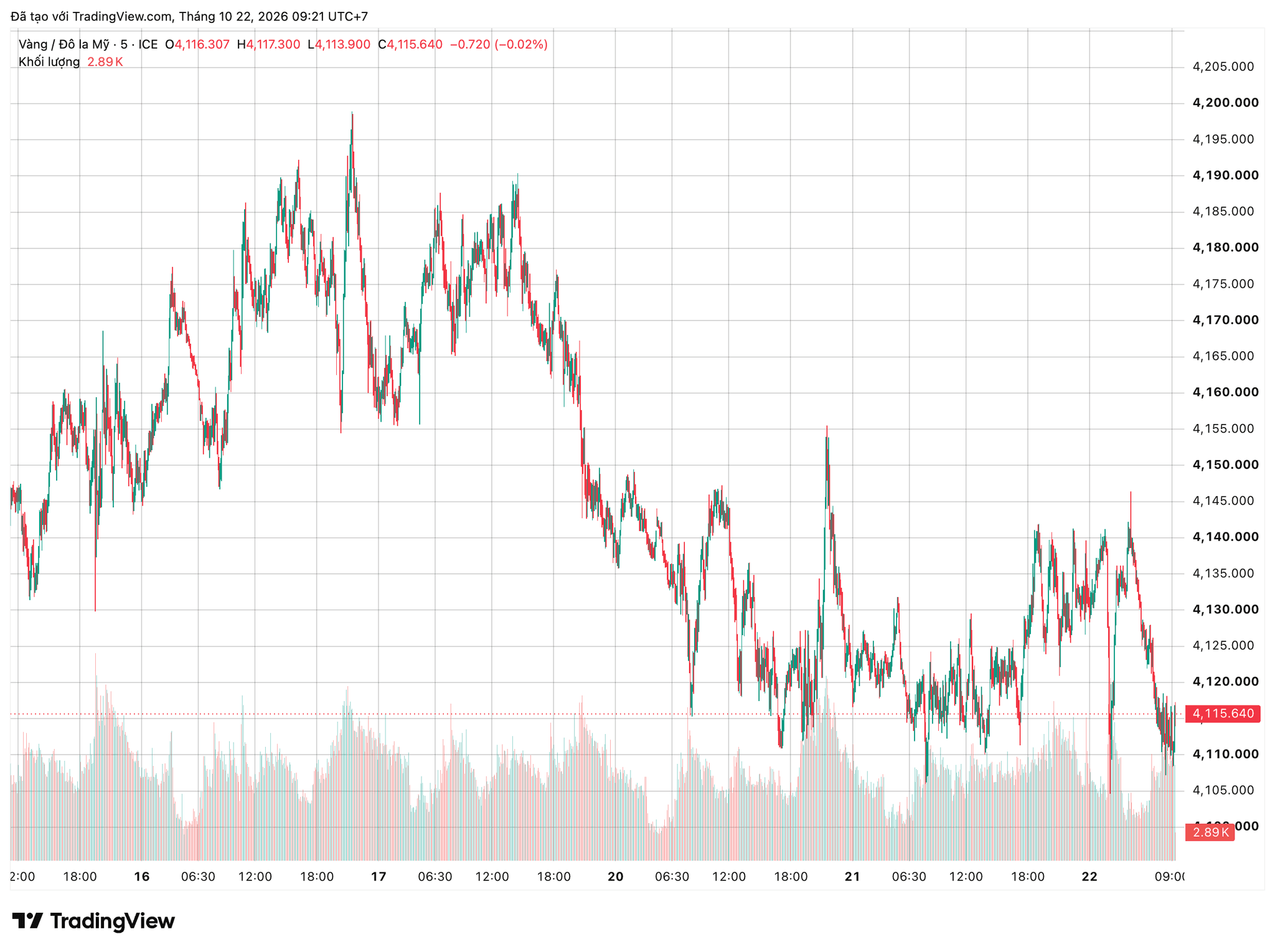 xauusd_2026-10-22_09-21-27.png