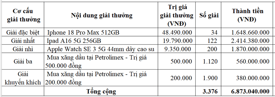 files.petrolimex.com.vn-pngs-6783dc1271ff449e95b74a9520964169-d64f08021bb44553ac149114359e0bdd-_giai-thuong.png