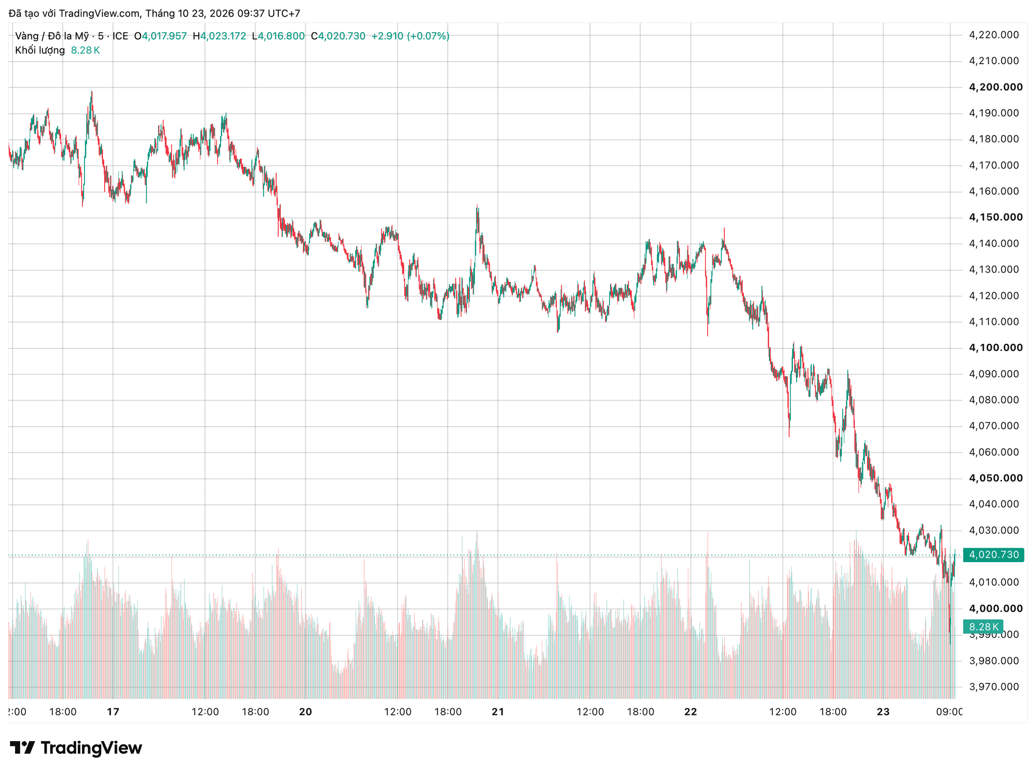 xauusd_2026-10-23_09-37-37.png
