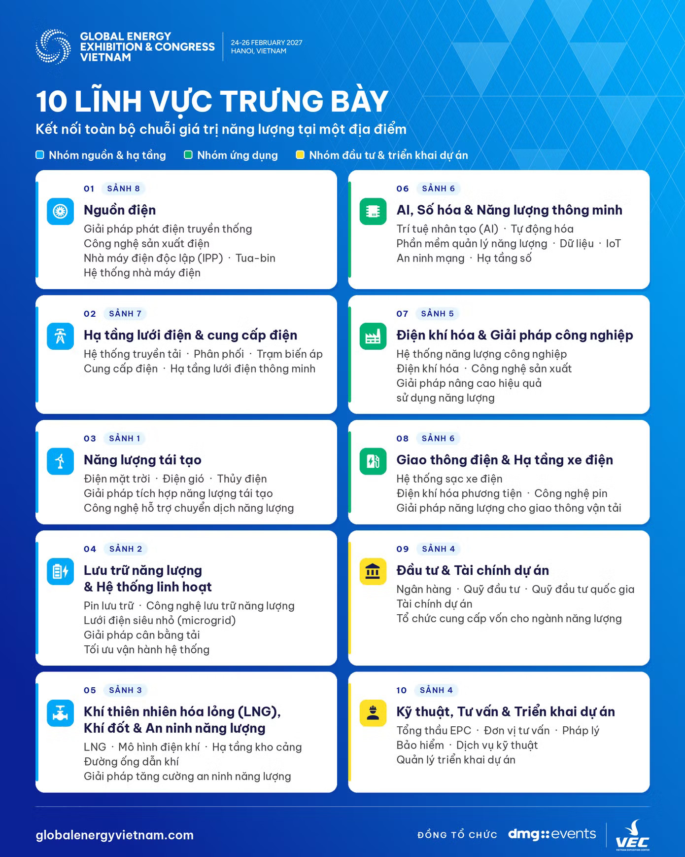 10 lĩnh vực và các phân khu dự kiến tại GEEC 2027. Nguồn: BTC GEEC 2027: Nơi kết nối nhu cầu năng lượng, công nghệ và nguồn vốn - Ảnh 2.