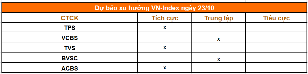 Tổng hợp nhận định của các công ty chứng khoán