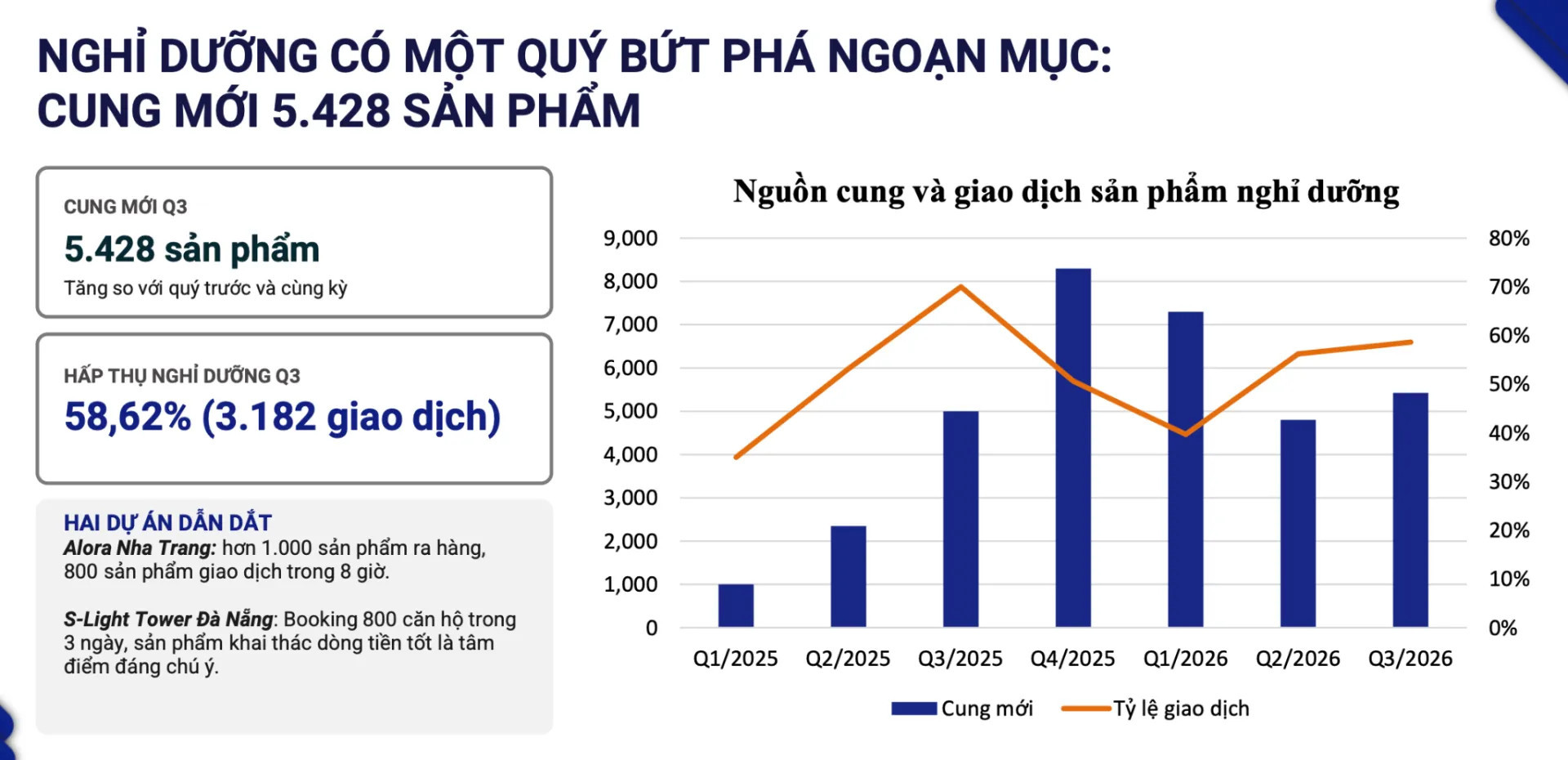 nguon-cung-bds-doi-dao-nhung-ty-le-hap-thu-thap2.jpg