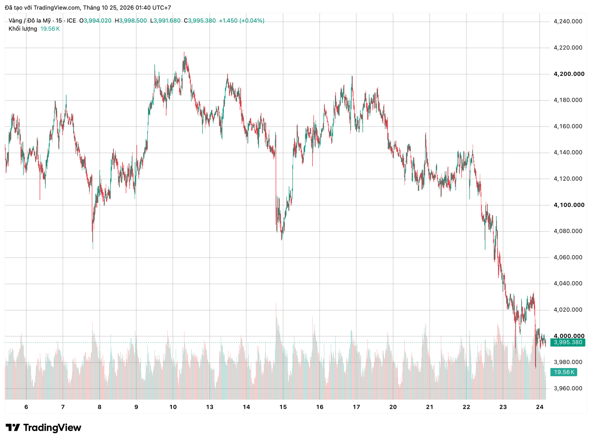 xauusd_2026-10-25_01-40-00.png