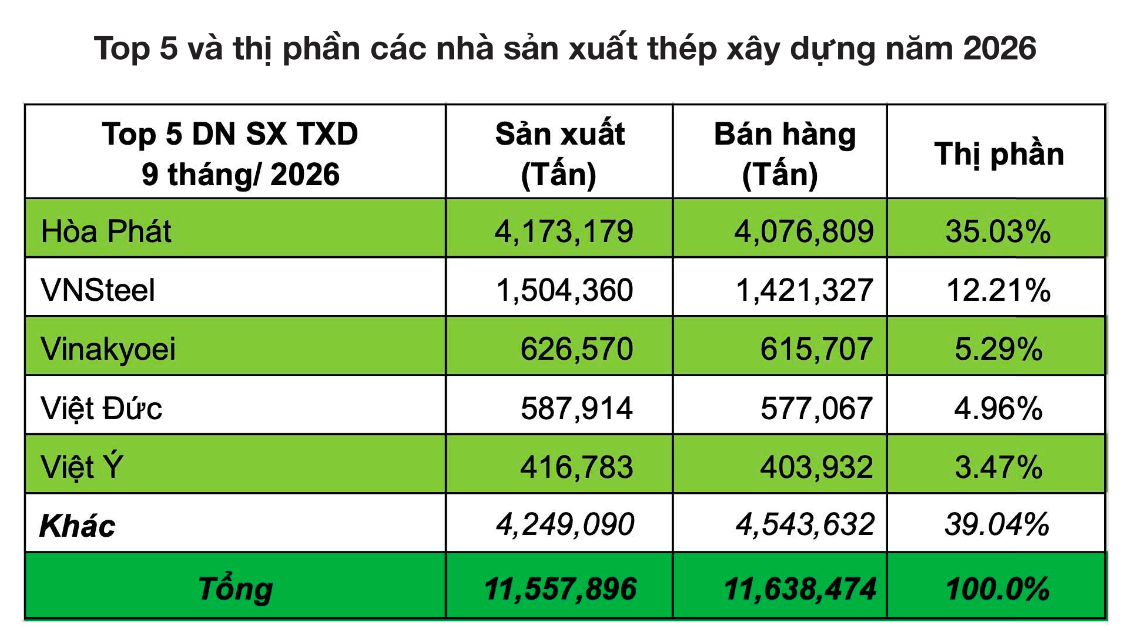 Nguồn VSA