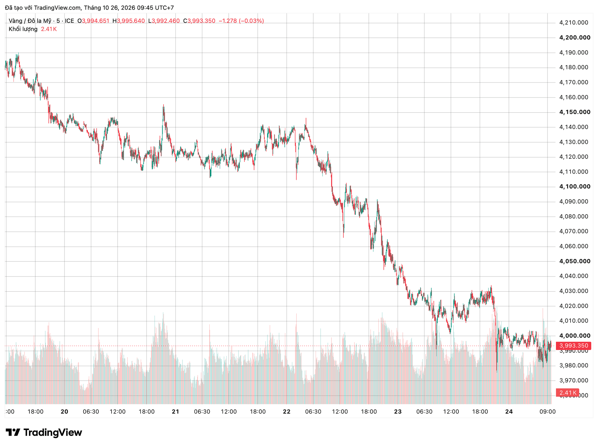 xauusd_2026-10-26_09-45-57.png
