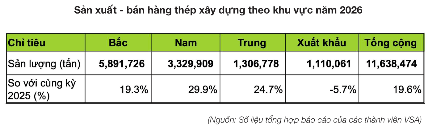 Nguồn VSA
