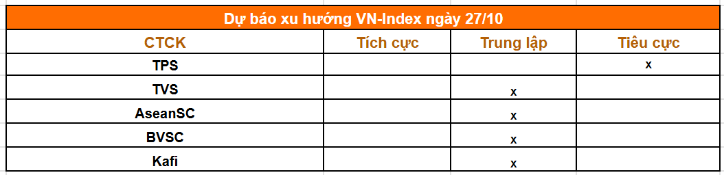 Tổng hợp nhận định của các công ty chứng khoán