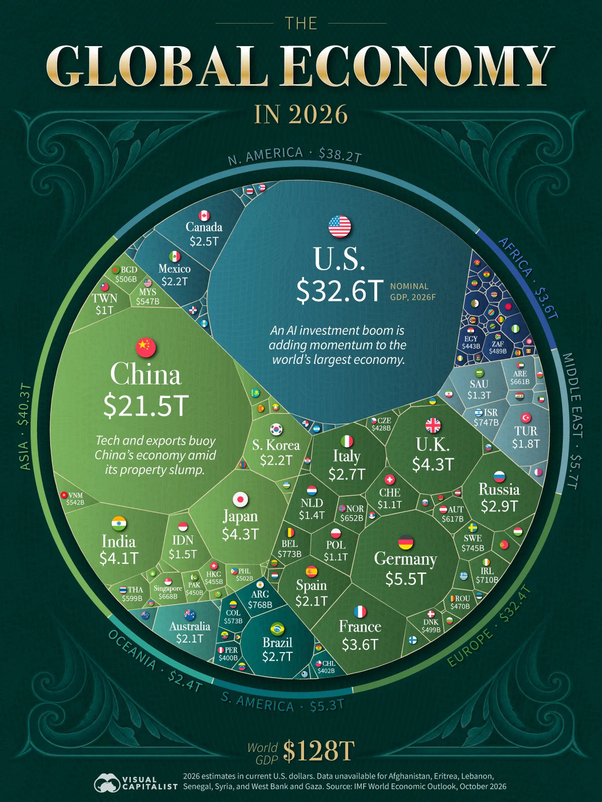 global-economy-in-2026-2.jpg