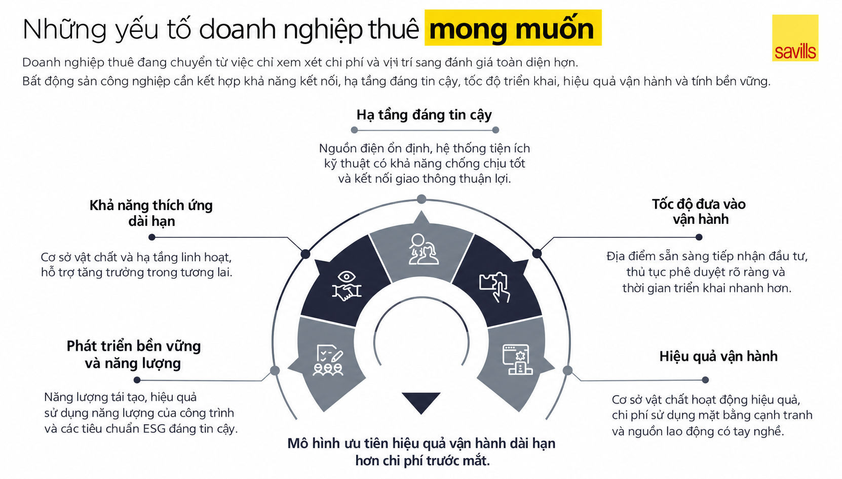 chuyen-gia-danh-gia-dat-cong-nghiep-va-nha-xuong2.jpg