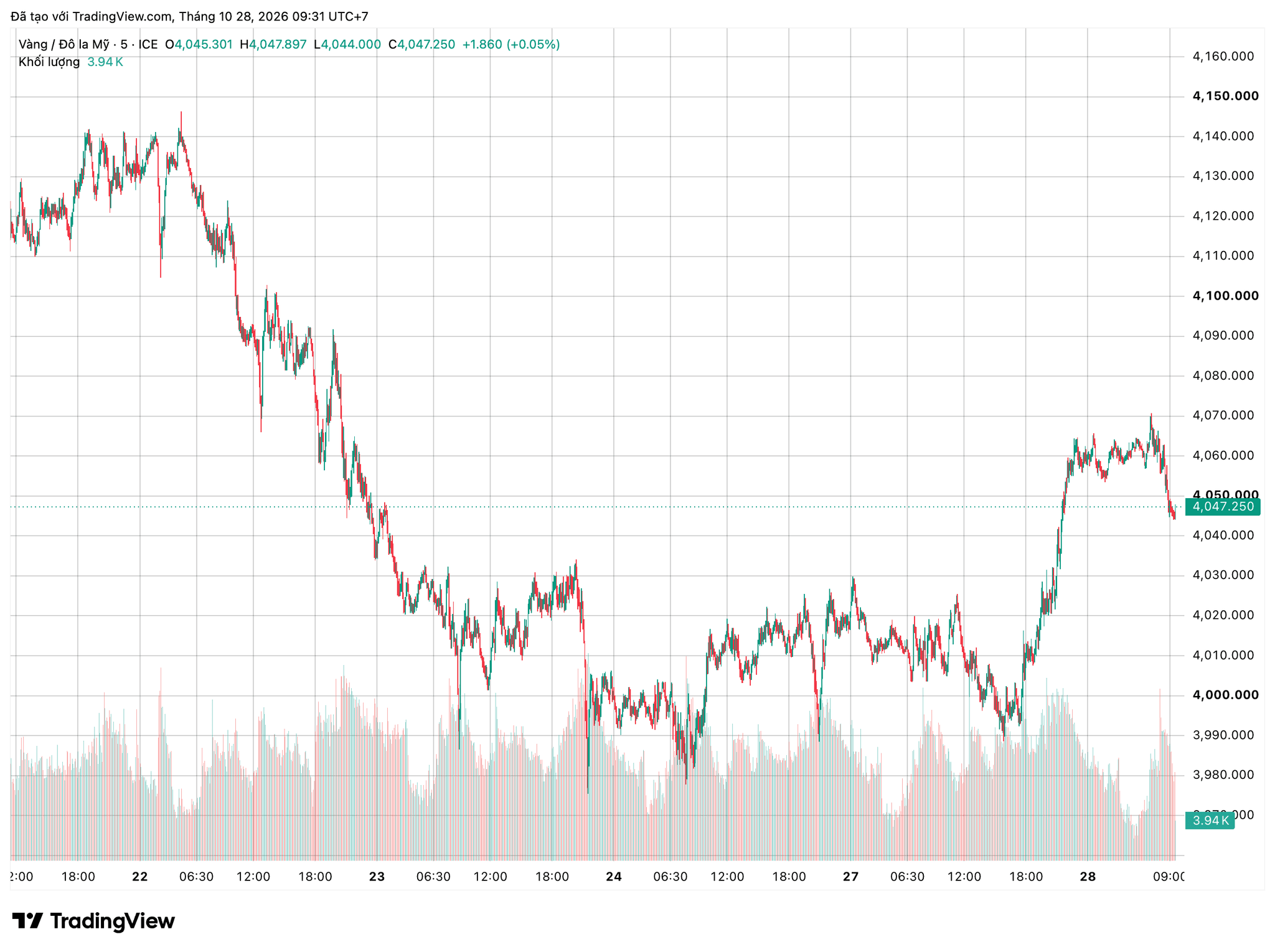 xauusd_2026-10-28_09-31-35.png