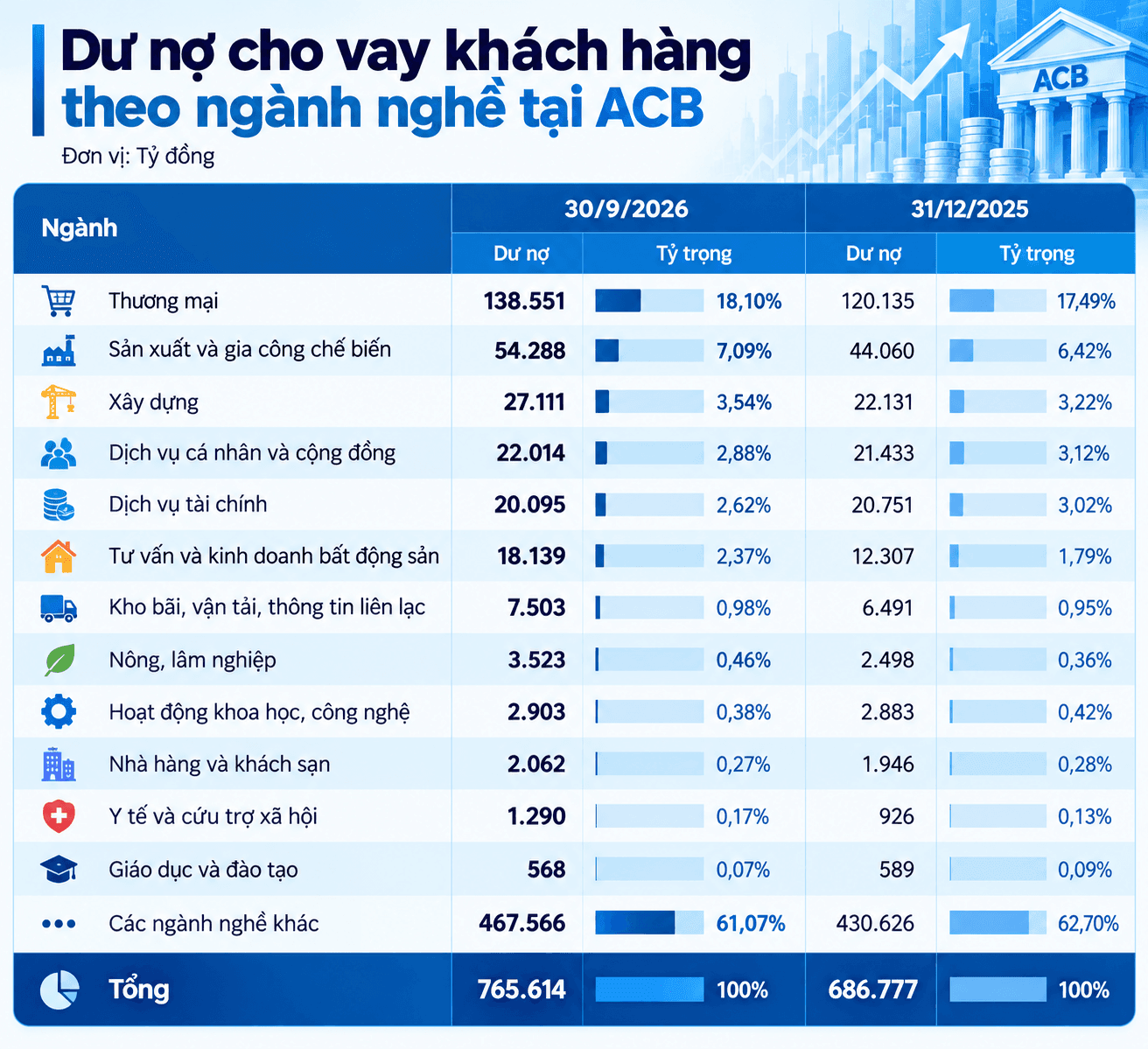 ACB Loan Balances by Industry (1)