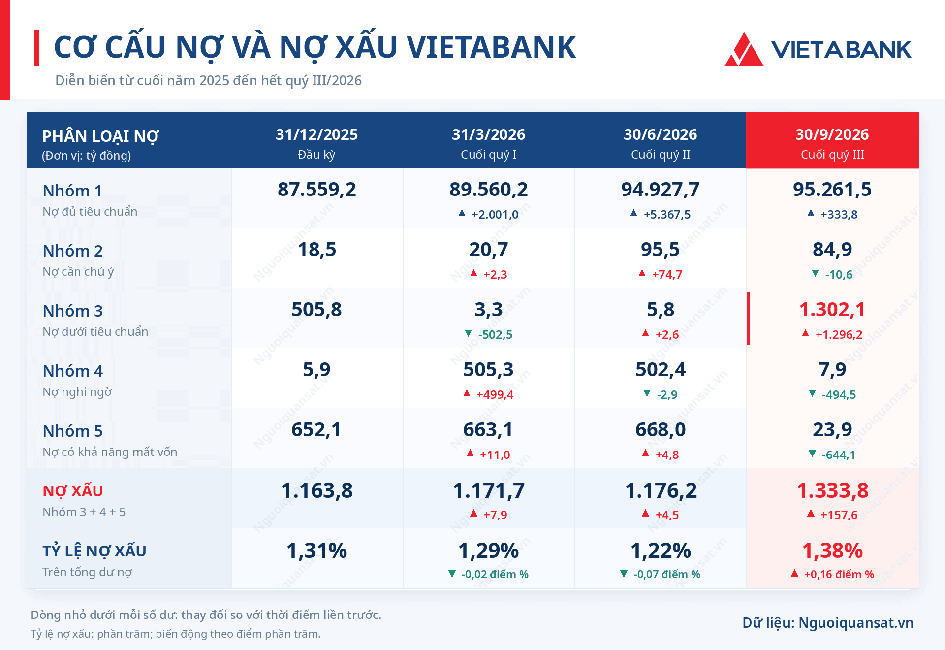 infographic_co_cau_no_xau_vietabank_da_sua.png