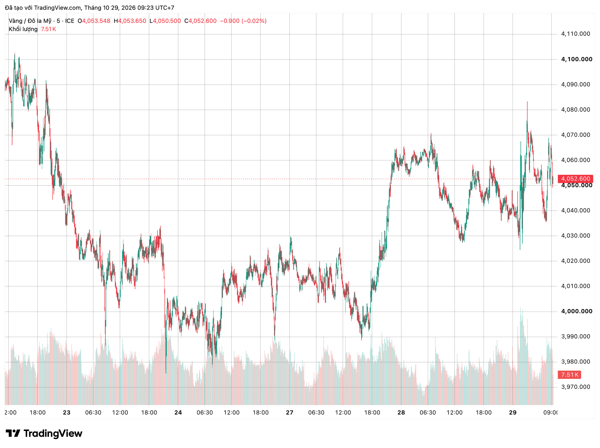 xauusd_2026-10-29_09-23-33.png