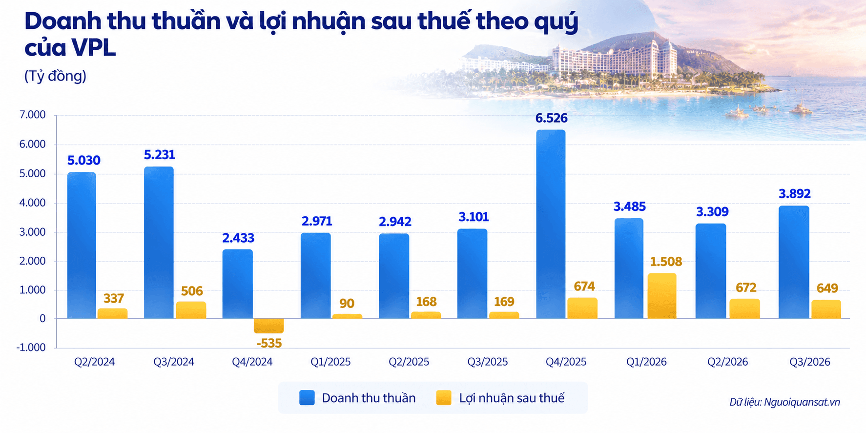 VPL Quarterly Financials Coastal Infographic