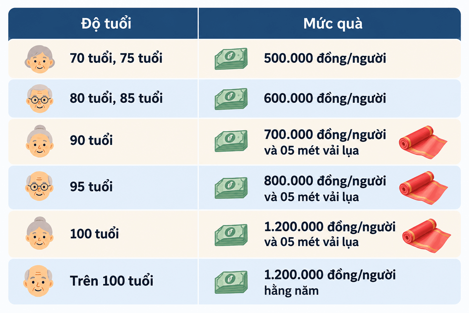 bang-muc-qua-mung-tho-nguoi-cao-tuoi_1793240717.png
