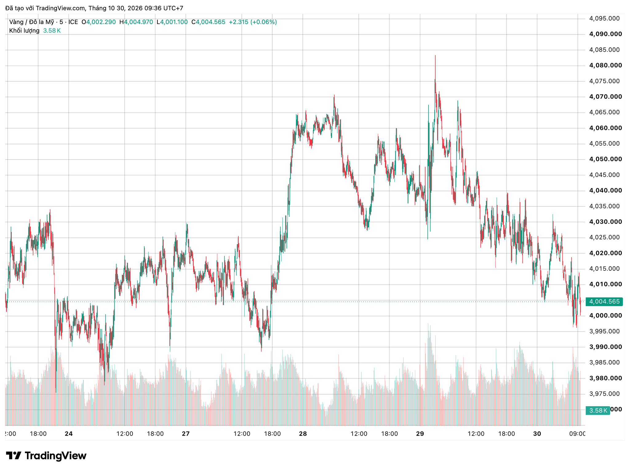 xauusd_2026-10-30_09-36-34.png