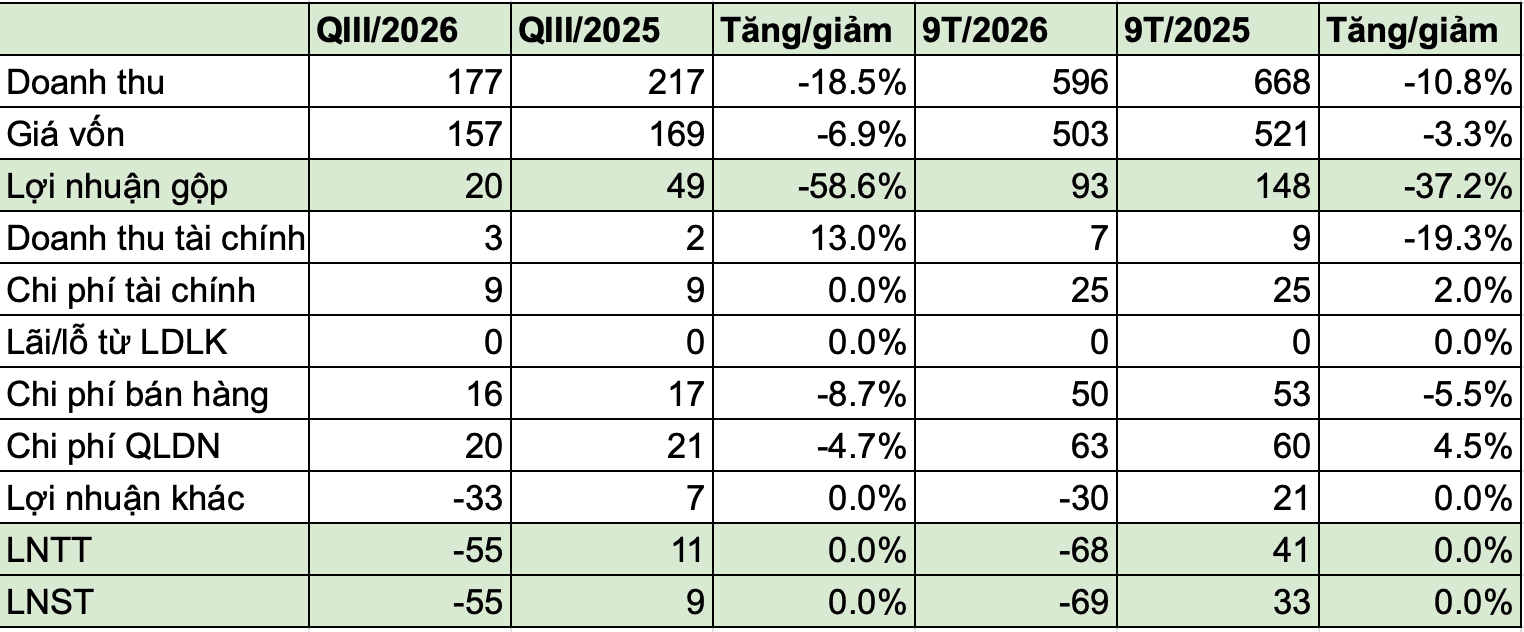 Ảnh màn hình 2026-10-30 lúc 11.33.25