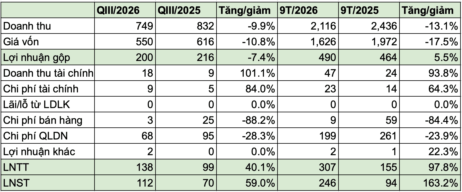 Ảnh màn hình 2026-10-30 lúc 16.04.32