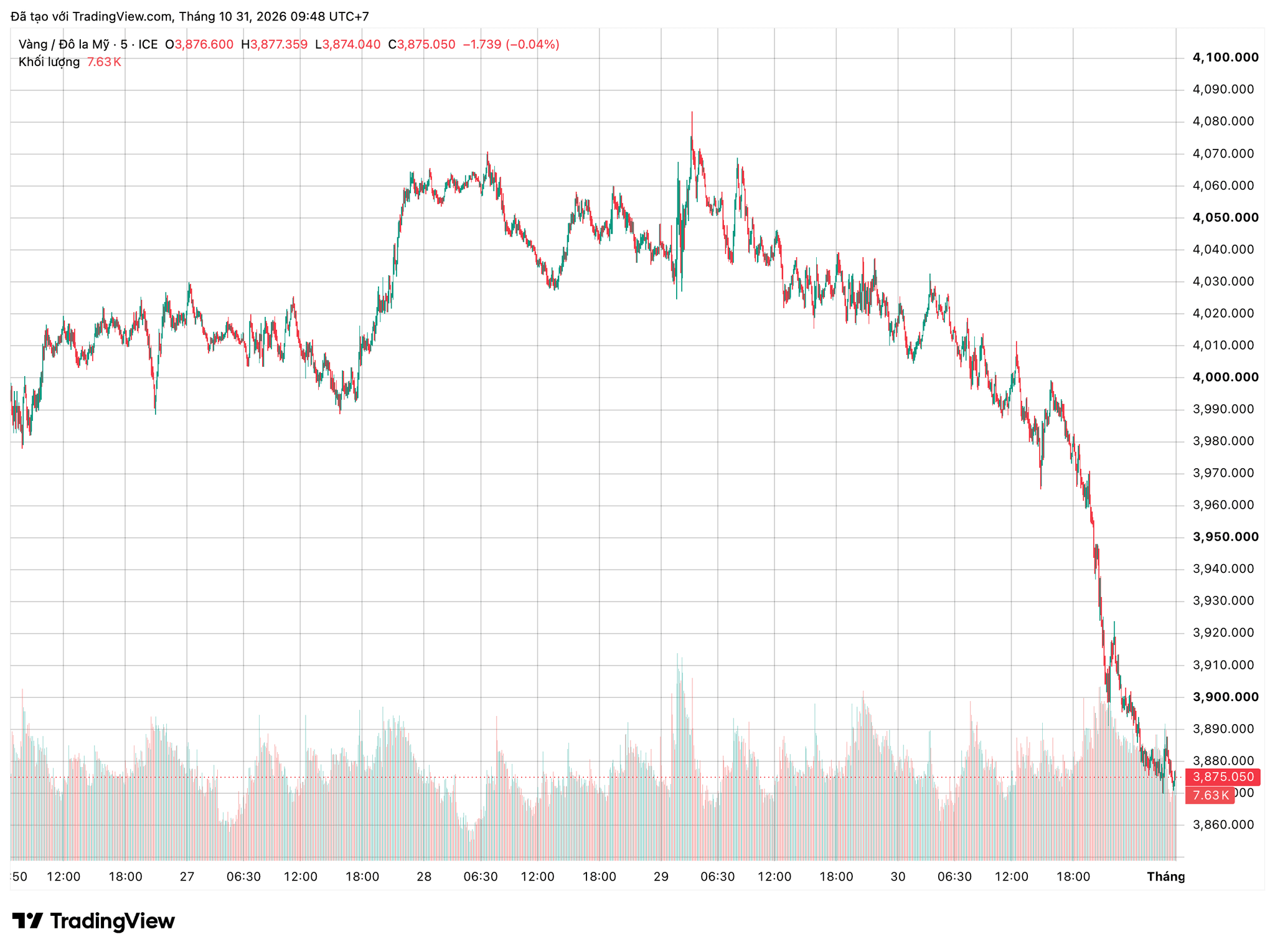 xauusd_2026-10-31_09-48-34.png