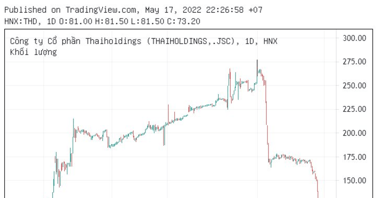 Giải mã nguyên nhân khiến cổ phiếu Thaiholdings (THD) liên tục 