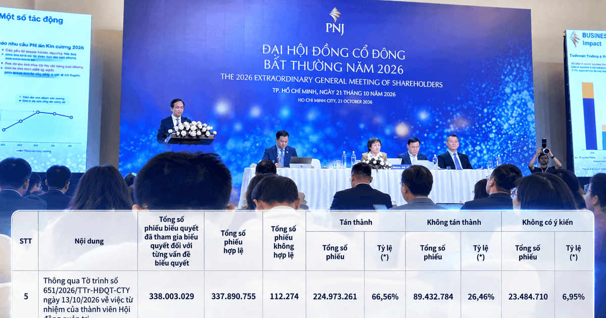 Nhóm cổ đông nắm gần 90 triệu cổ phiếu PNJ "phản đối" một quyết định quan trọng