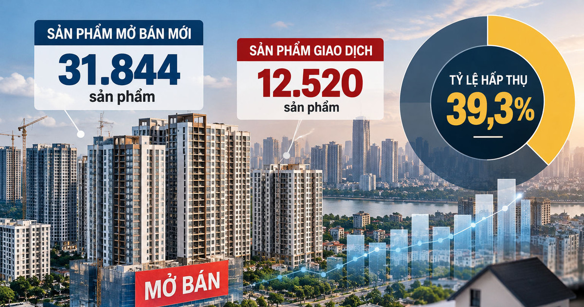 Hơn 31.800 sản phẩm nhà ở mở bán trong quý III, kỳ vọng tăng giao dịch trong quý IV/2026