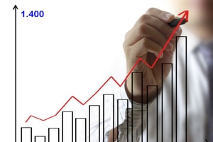 Nhận định chứng khoán ngày 8/7/2021: Lấy lại mốc 1.400 điểm