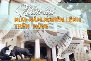 [Longform] Nhìn lại nửa năm nghẽn lệnh trên HOSE