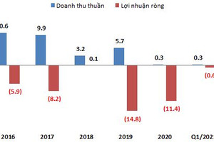 Bất ngờ báo lãi quý II/2021, PGT Holdings rao bán hơn 384.000 cổ phiếu quỹ