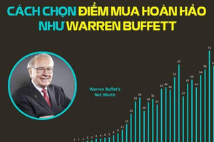 Cách chọn điểm mua cổ phiếu hoàn hảo như Warren Buffett