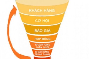 Vì sao cần phải tạo phễu thu hút khách hàng