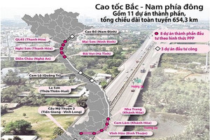 Dự án cao tốc Bắc - Nam là một thất bại trong kêu gọi đầu tư