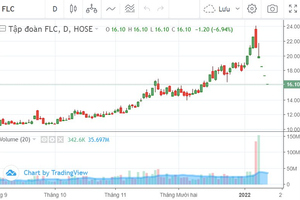Làm sao để thoát được hàng FLC những ngày này?