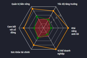 Khuyến nghị mua cổ phiếu HPG (Hòa Phát) với target 62.170 đồng