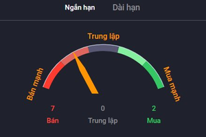 Khuyến nghị cổ phiếu TCB (Techcombank) với target trung hạn 70.000 đồng