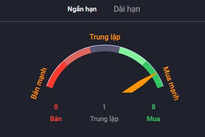 Cổ phiếu và đồ thị (24/2): Canh mua LAS khi đường giá vượt MA100