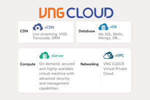 VNG Cloud giới thiệu loạt giải pháp điện toán đám mây cho ngân hàng