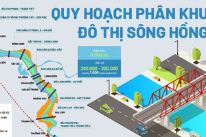 Duyệt quy hoạch phân khu đô thị sông Hồng đi qua 13 quận, huyện