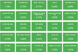 Thị trường bốc đầu tăng, cổ phiếu sáng mưa chiều nắng, chứng sĩ sáng khóc chiều cười