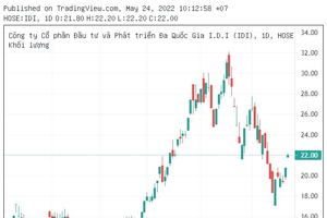 Cổ đông bắt trúng đáy cổ phiếu IDI lãi 30% chỉ sau 1 tuần