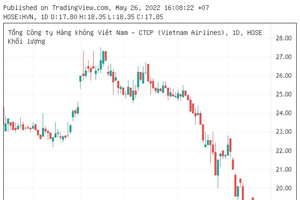 Cổ phiếu HVN (Vietnam Airlines) thoát án hủy niêm yết, lỗ lũy kế chính thức vượt vốn điều lệ sau quý I/2022