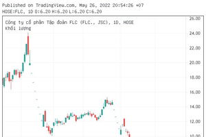 Cổ phiếu FLC về sát mốc 6.000 đồng phiên 26/5, BCTC kiểm toán 2021 tiếp tục "delay" chưa hồi kết 