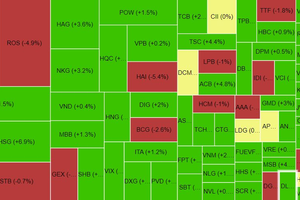 Chứng khoán phiên chiều 27/5: VN-Index thành công vượt cản 1.285 điểm