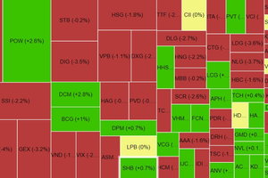 Chứng khoán phiên sáng 1/6: VN-Index hồi sát tham chiếu, nhóm thép - chứng khoán chìm trong sắc đỏ