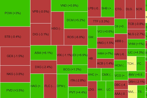 Chứng khoán phiên chiều 1/6: VN-Index áp sát mốc 1.300 điểm