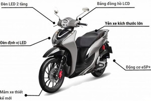 Bảng giá xe máy Honda SH Mode 2022 tháng 6/2022 mới nhất tại TP Hồ Chí Minh