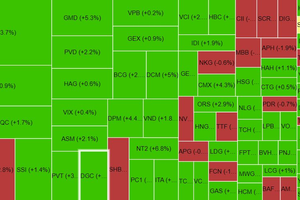 Chứng khoán phiên sáng 6/6: Tăng hơn 10 điểm, VN-Index áp sát mốc 1.300