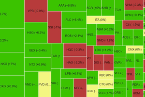 Chứng khoán phiên chiều 9/6: Cổ phiếu trụ phân hóa mạnh, VN-Index đứng tham chiếu