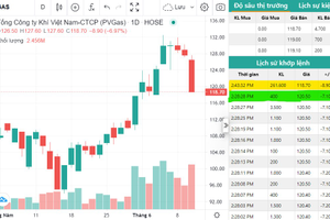 [Chứng khoán cười] "Ông nào bán sàn cổ phiếu GAS phiên ATC?"